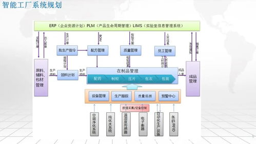 一體化集成 構建智能工廠核心平臺——SRM、WMS、WCS、MES與EMS的融合架構